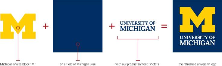 University of Michigan Logo - Style Guide: Logo Guidelines | Global Marketing & Communications