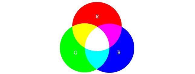 Yellow-Green Blue Red Circle Logo - Color \ Processing.org
