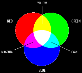 Green Blue Red Circle Logo - The science and mathematics of color