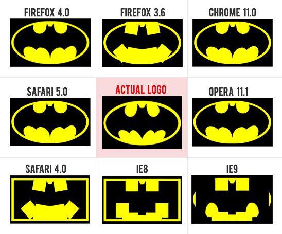 Before and After Superhero Logo - Famous Logos in CSS3 - Batman - Tangled in Design