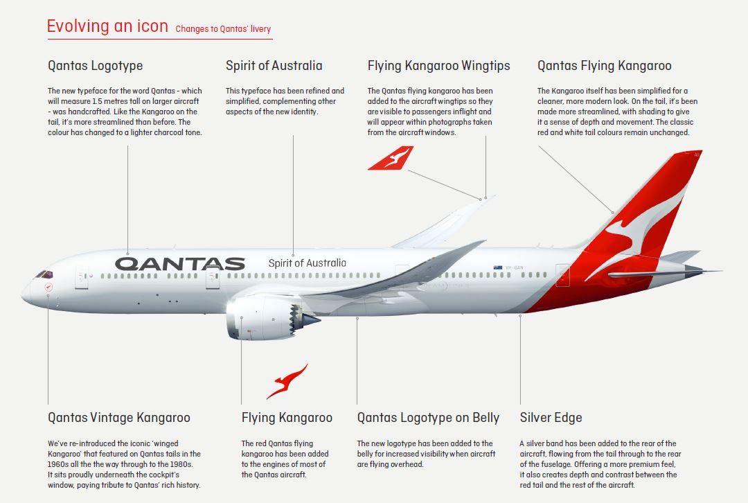 Airline with Kangaroo Logo - Qantas has updated the kangaroo logo - and it's a little more