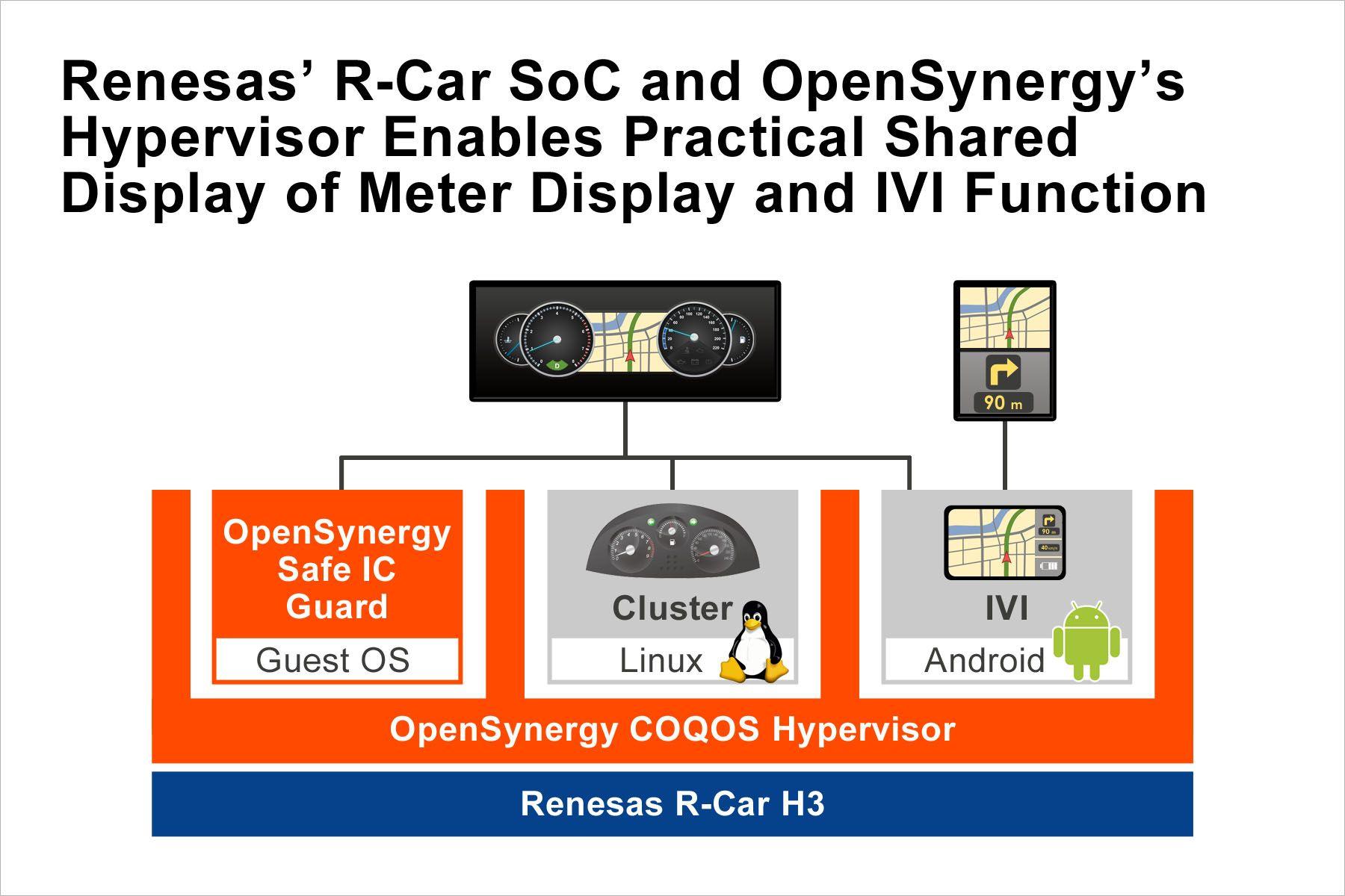 Faurecia Automotive Logo - Renesas and OpenSynergy Adopted by Parrot Faurecia Automotive's Safe