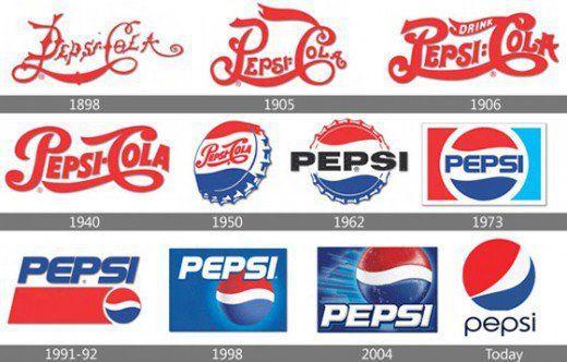 History Pepsi Logo - diet pepsi logo history - Bbwbettiepumpkin