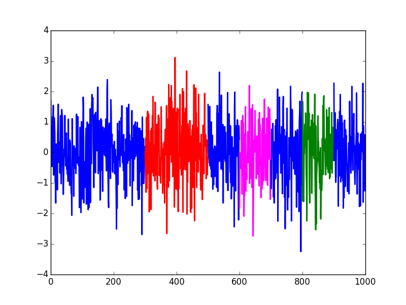 Multi Colored Line Logo - How to plot multicolored lines in matplotlib? | Abhay Harpale