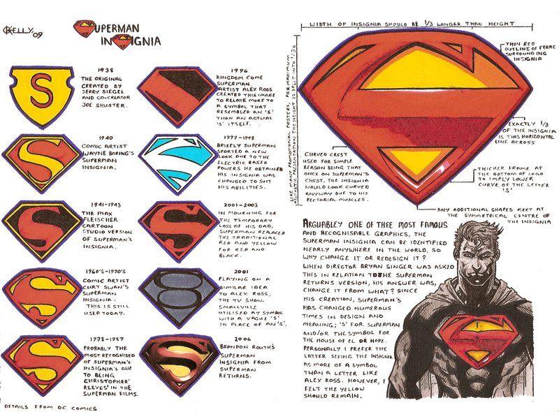 Stylized Superman Logo - dc animated universe Batman Beyond's version of Superman have