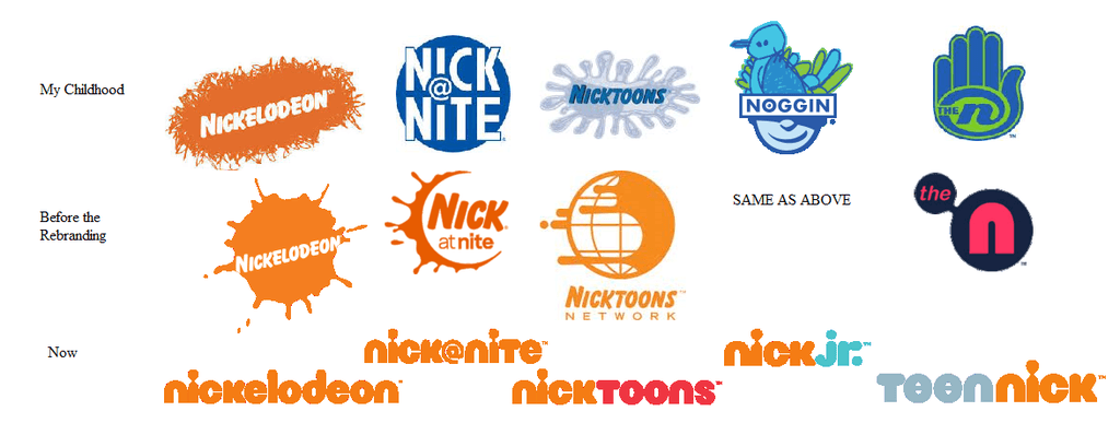 90s N Logo - Do you remember when Nickelodeon had that classic splat as their ...