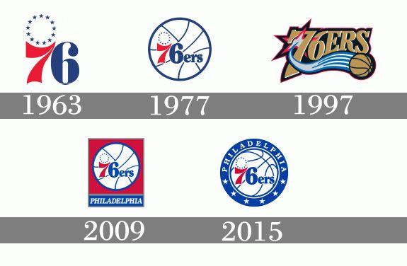 76Ers Logo - Philadelphia 76ers Logo, Philadelphia 76ers Symbol Meaning, History