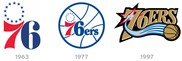 Sixers Logo - The 76ers new logo — round, starry, red, white and blue | NBA ...