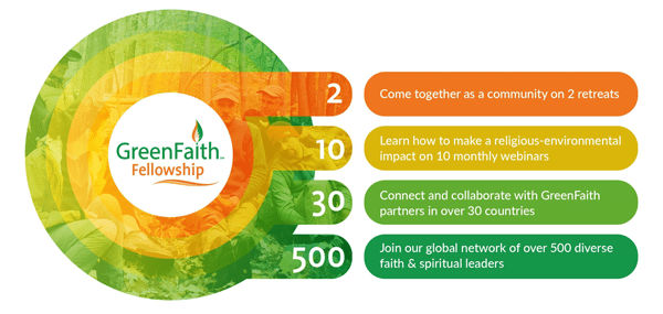 Green Faith Logo - Become a GreenFaith Fellow—Apply