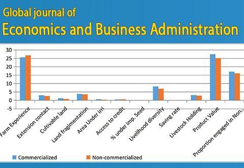 Small Global Logo - Global journal of Economics and Business Administration small logo ...