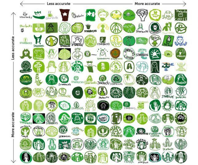 Popular Brands with a Green Logo - Organized by Accuracy: 10 Famous Company Logos Drawn From Memory ...
