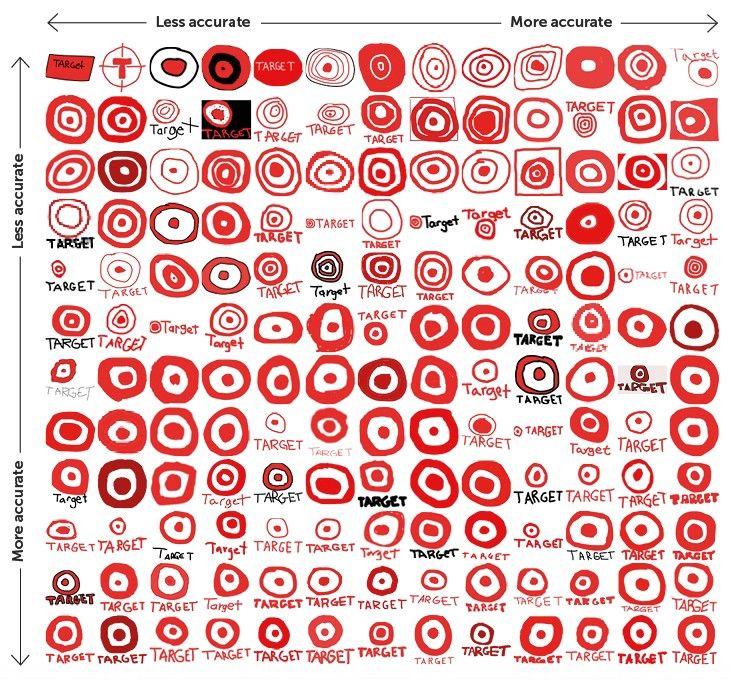 Famous Dot Logo - 150 average Americans draw 10 famous logos and the results are a ...