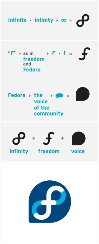 Volition Logo - Fedora Logo Development Process of Volition. LOGO