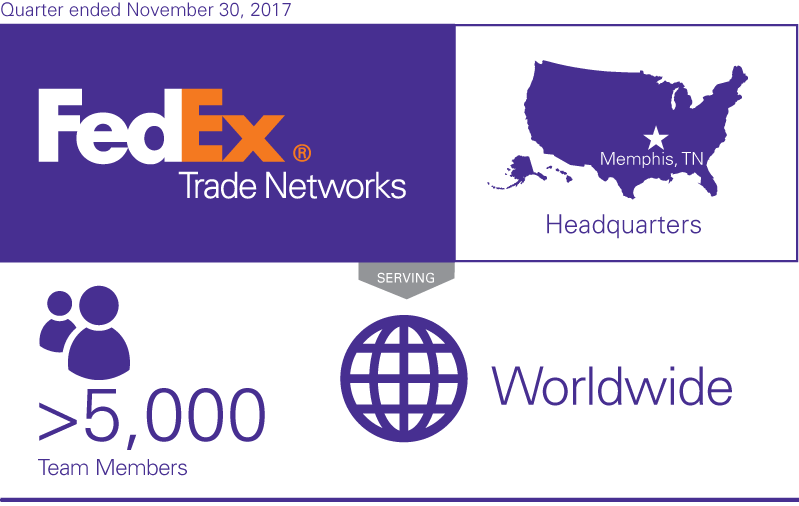 FedEx Trade Networks Logo - Fedex trade networks transport and brokerage