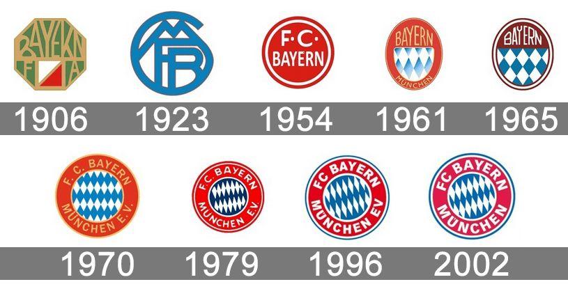 Bayern Munich Logo - Bayern München Logo, Bayern München Symbol, Meaning, History and ...