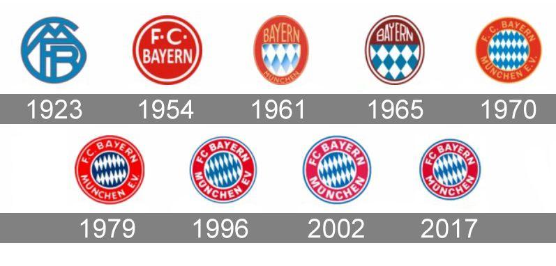 Bayern Logo - Bayern Munich Logo, Bayern Munich Symbol Meaning, History and Evolution