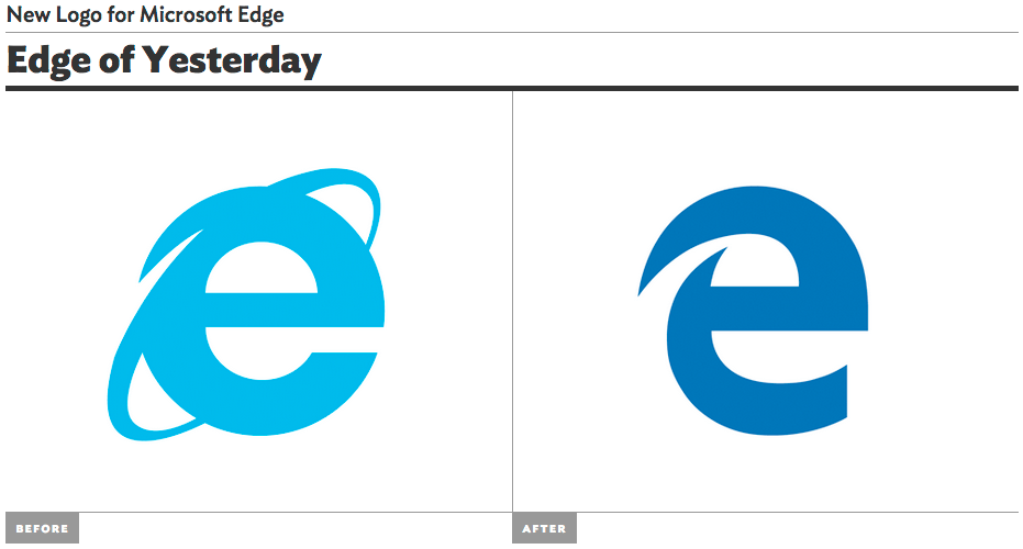 Old Microsoft Edge Logo - Edge of what? - UNDERDOG of PERFECTION
