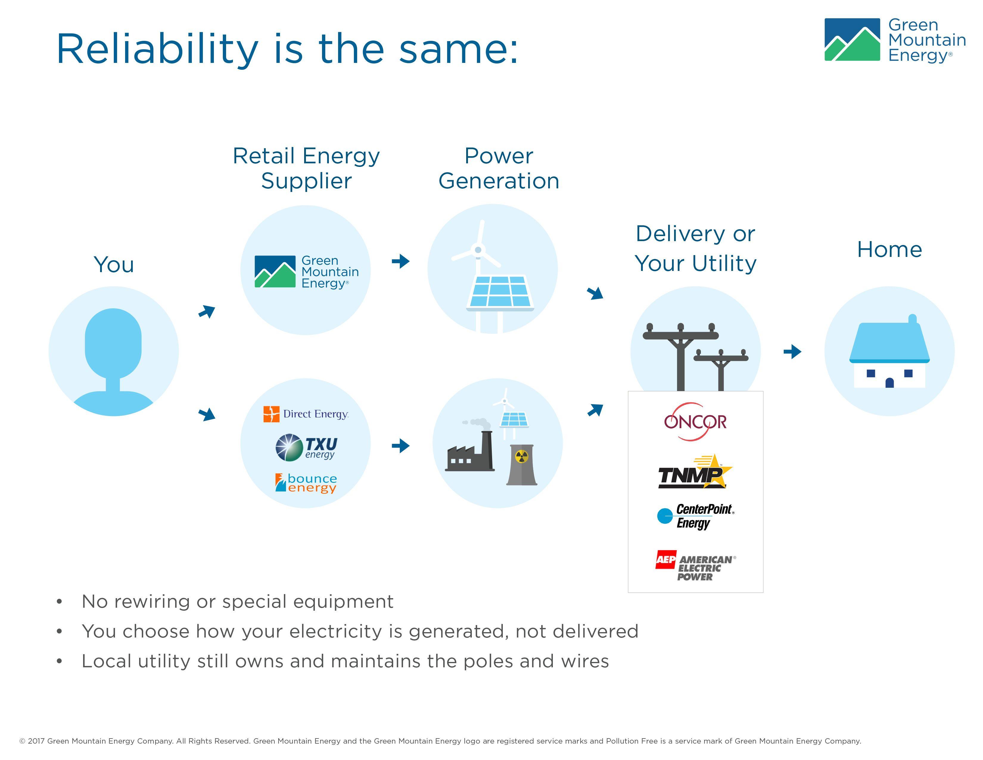 Mountain Energy Logo - reliability_EN Mountain Energy Company