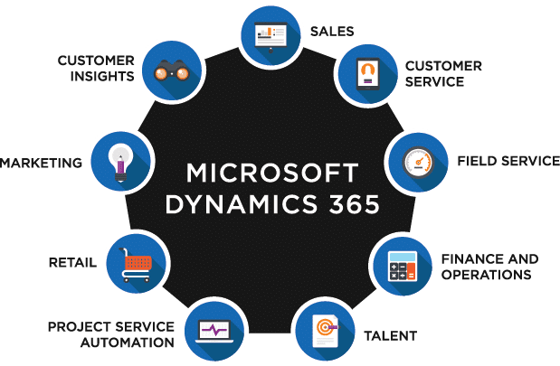 Dynamics 365 Logo - Dynamics 365 - Microsoft Dynamics CRM - PowerObjects
