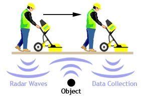 Ground Penetrating Radar Logo - Ground Penetrating Radar Service Companies, GPR Company, ground ...