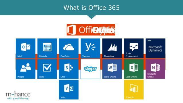 Microsoft Office 365 Dynamics Logo - Thinking of deploying Office 365 and SharePoint? Introducing NfP 360