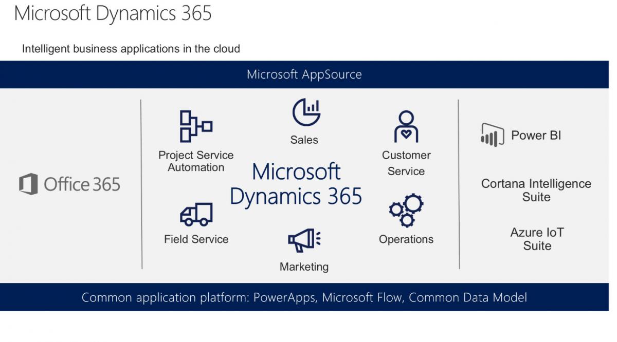 Microsoft Office 365 Dynamics Logo - Microsoft Dynamics 365 : eBECS : Microsoft Dynamics 365 Partner