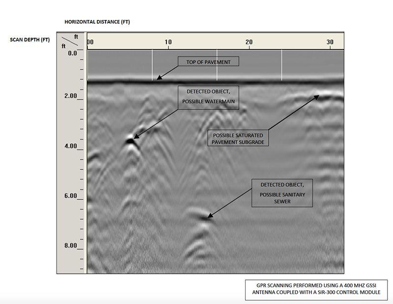 GSSI Ground Penetrating Radar Logo - Ground Penetrating Radar | Non-destructive Subsurface Site Assessments