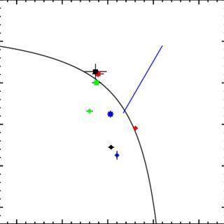 Lines Forming a Blue and White Diamond Logo - Evolution of TDE targets in BPT diagrams (diamond: SDSS, square: MMT ...