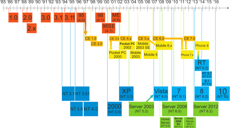 Oldest Microsoft Windows Logo - Timeline of Microsoft Windows