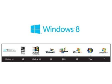 Oldest Microsoft Windows Logo - 3 years old design new windows logo | Sam's Alfresco Coffee