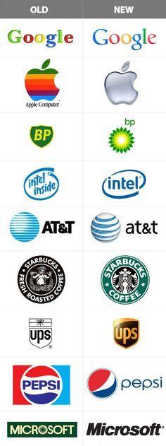 Old and New Logo - 10 Best LOGO old logos of famous brands images | Logos, Logo ...