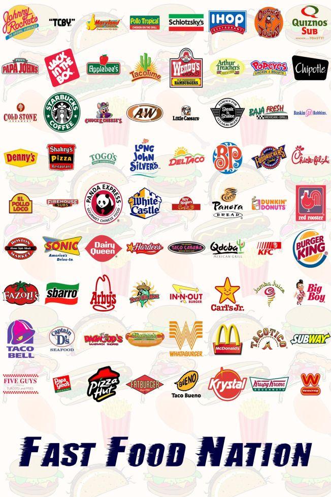 Food Chain Logo - Things you need to know about fast food chains