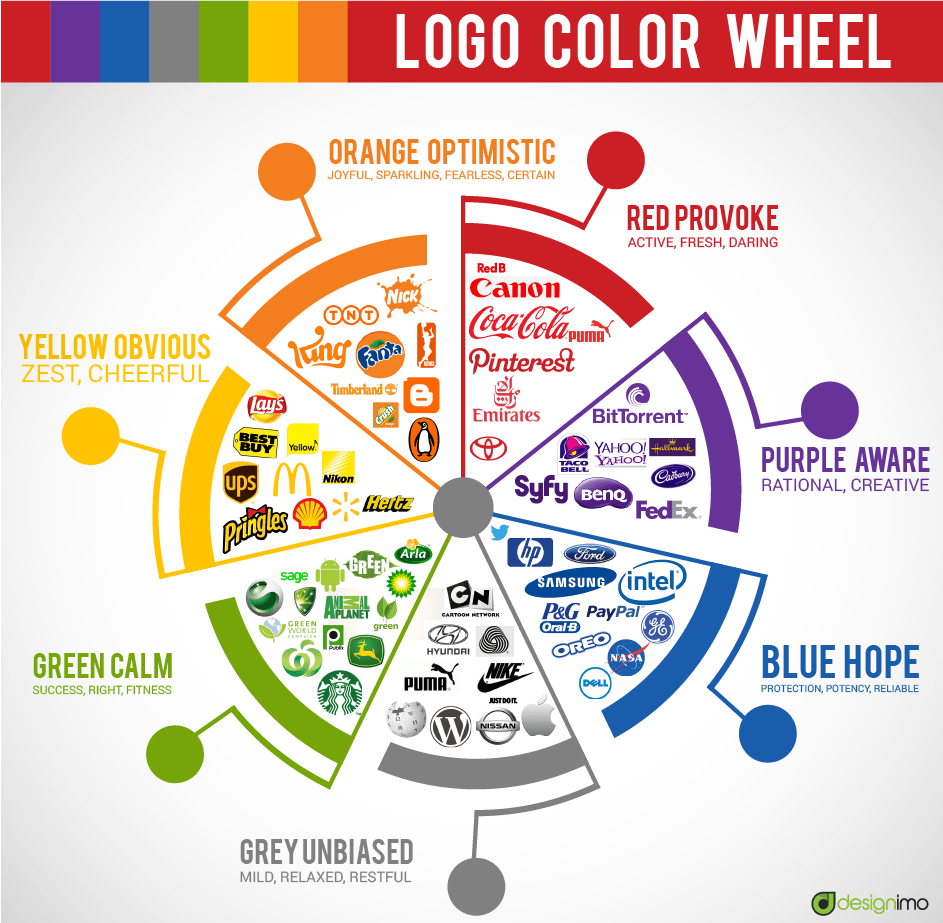 Colour Circle Logo - Role of colors in Logo Design – Designimo.com