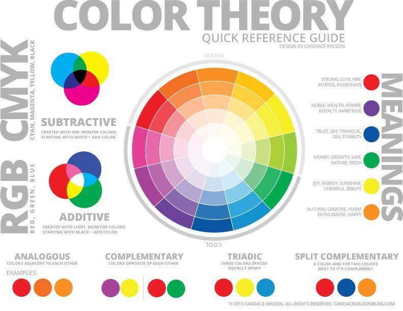 Colour Circle Logo - PRINCIPLES OF COLOUR: INTRO to the colour wheel | color theory ...