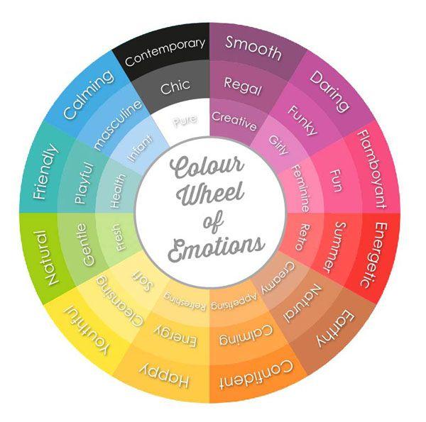 Colour Circle Logo - Choosing colour schemes for your logo or design. AA Labels blog