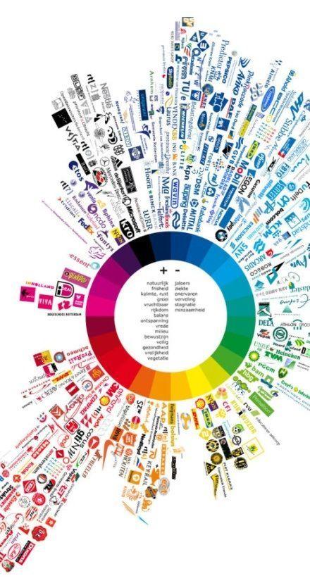 Colour Circle Logo - Logo color wheel | Logo designs | Logo design, Logos, Branding design
