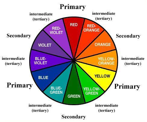 Colour Circle Logo - Why Your Company Logo Shouldn't Have More Than 3 Colours