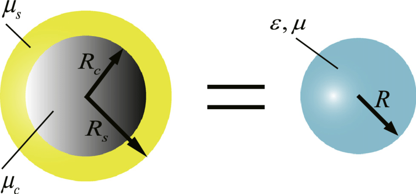 Grey Yellow Sphere Logo - Schematic of the illusion device, in which a grey sphere original