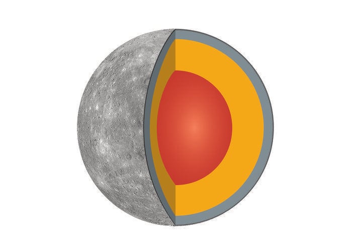 Grey Yellow Sphere Logo - Space in Images - 2017 - 04 - Mercury interior