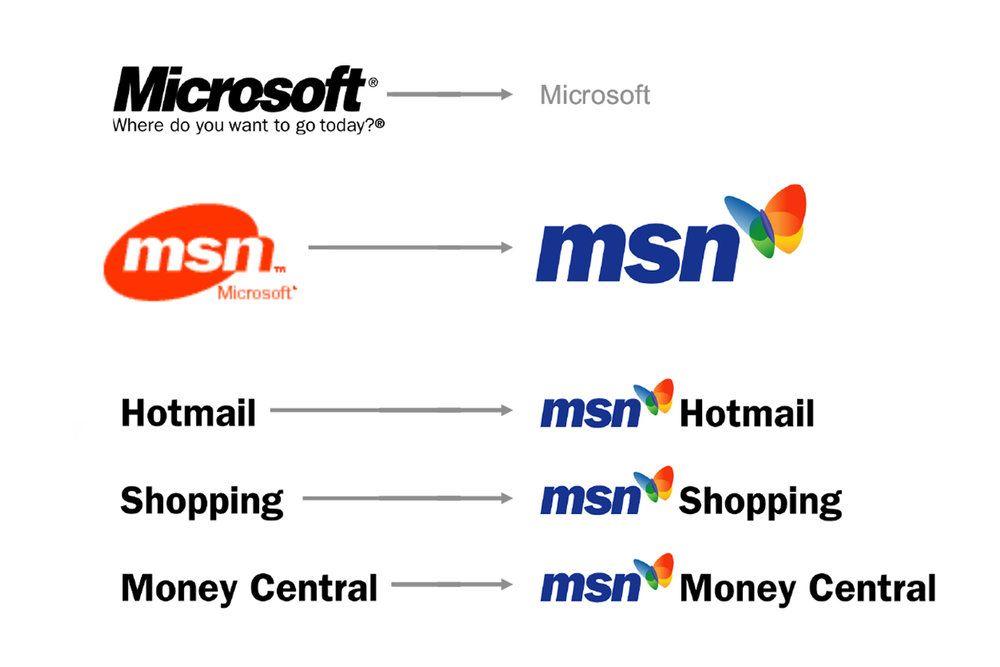 MSN Shopping Logo - MSN: Iconic Branding