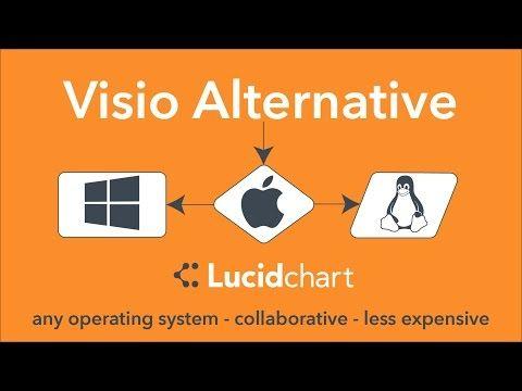 Lucidchart Logo - Balsamiq Mockups vs. Lucidchart Comparison