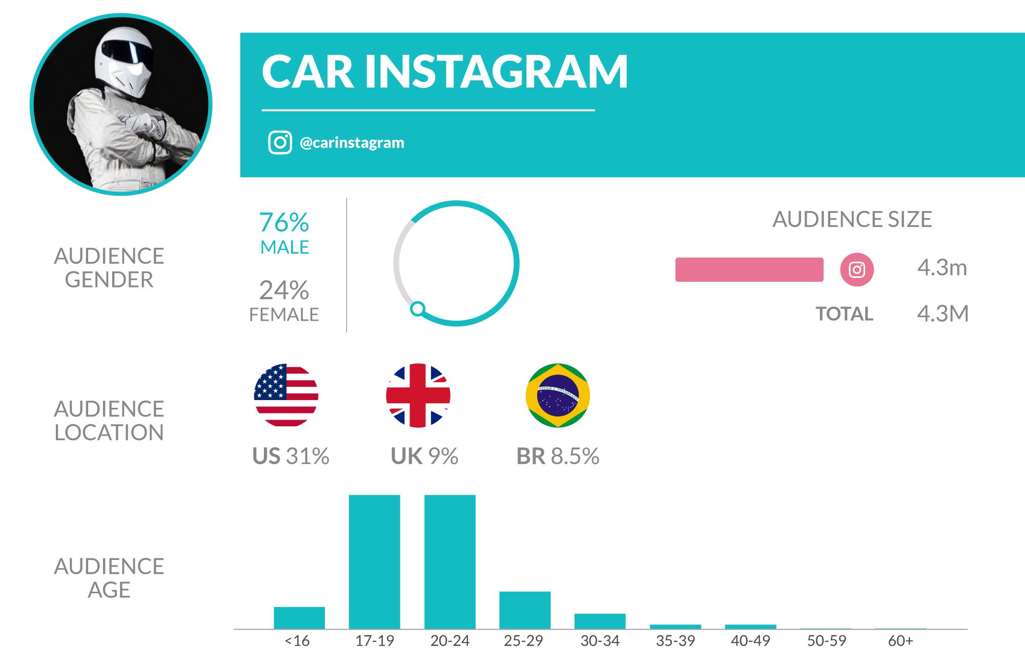 Instagram Car Logo - Top Exotic Car Influencers