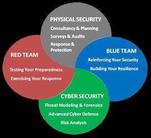 Red and Blue Services Logo - Red Team Services - Optimal Risk