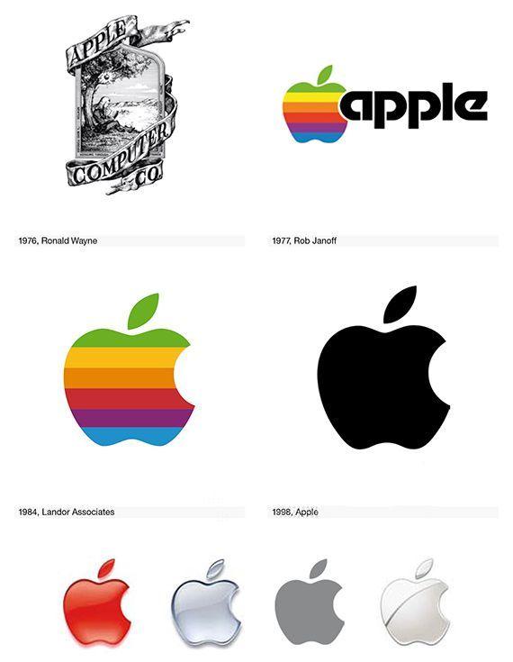 2018 Apple Company Logo - Pin by Ryan Mitchison on personal study 2018 | Pinterest | Logos ...