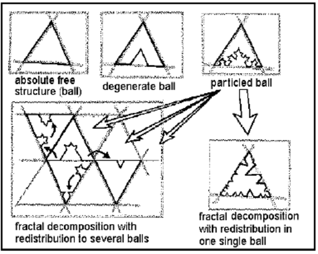 Ball and Blue Triangle Logo - A Topological ball (a cell) is represented as a triangle, using 3