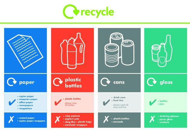 Recycle Cans Logo - Paper, Plastic Bottles, Cans and Glass recycling bin sticker