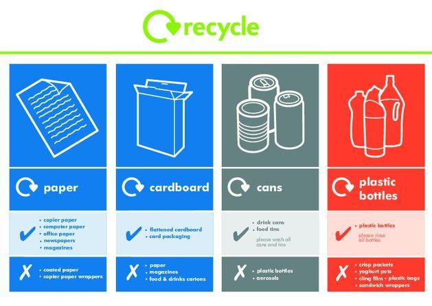 Recycle Cans Logo - Paper, Cardboard, Cans And Plastic Bottles Multi Material Recycling