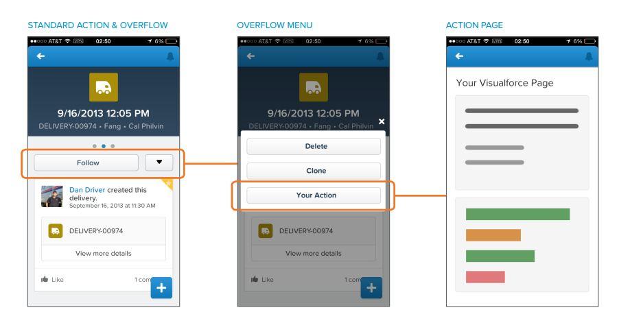Salesforce 1 App Logo - custom button - Salesforce1 Add Standard Actions in page layout ...