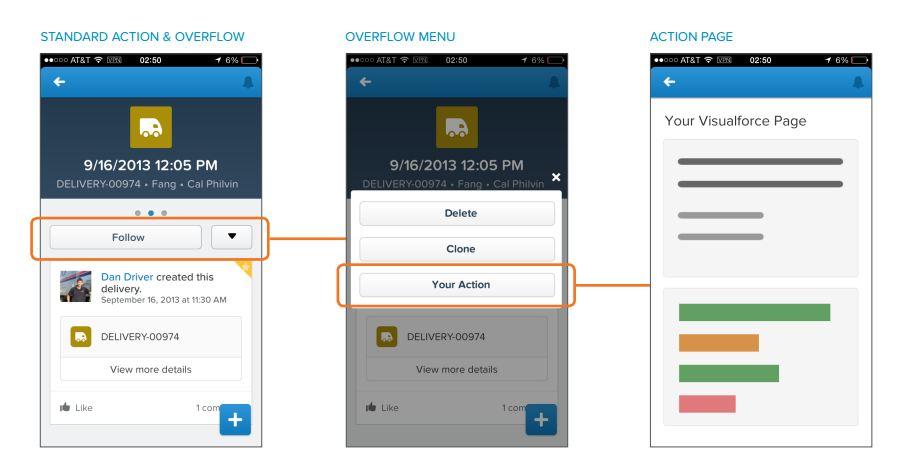 Salesforce 1 Logo - custom button - Salesforce1 Add Standard Actions in page layout ...