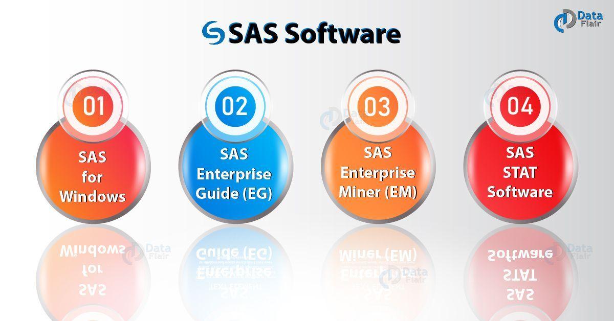 SAS Software Logo - What is SAS Software - Types of Software in SAS - DataFlair